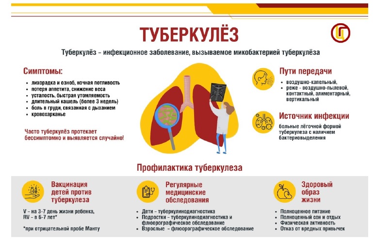 Туберкулез.